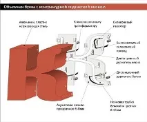 Вибираємо найкращі та ефектні світлові вивіски, поради щодо облаштування світлові