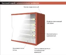 Вибираємо найкращі та ефектні світлові вивіски, поради щодо облаштування ефектні