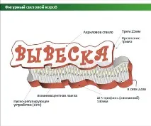 Вибираємо найкращі та ефектні світлові вивіски, поради щодо облаштування ефектні