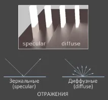 Види відображень у комп’ютерній 3D графіці, BRDF ютерній