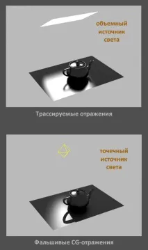 Види відображень у комп’ютерній 3D графіці, BRDF відображень