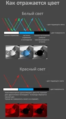 Види відображень у комп’ютерній 3D графіці, BRDF ютерній