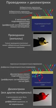 Види відображень у комп’ютерній 3D графіці, BRDF види