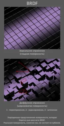 Види відображень у комп’ютерній 3D графіці, BRDF комп