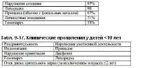 Вірусний енцефаліт біопсії