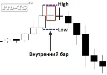 ринку