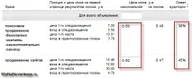 директ