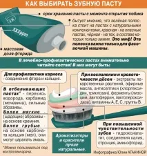 Зубна паста для чутливих зубів рейтинг паст та відгуки паст