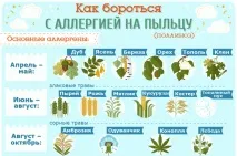 консултация