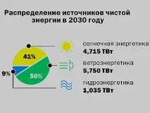 енергії