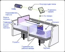 Адитивні технології – що це таке таке