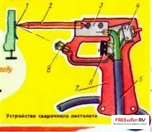 микрозаваряване