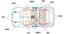 Авто SRS - Система SRS ременя