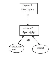 1. Мета проведення обстеження системи