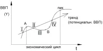 Безробіття та інфляція безробіття