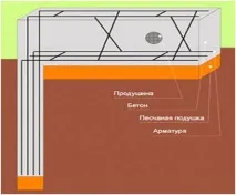 основи