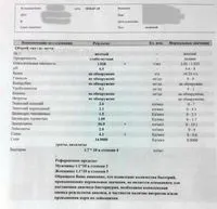 Дмитренко Георгій Дмитрович - 35 відгуків, Краснодар краснодар