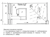 Дренаж навколо будинку своїми руками, як осушити ділянку, схема, правила (фото та відео) своїми