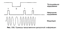 физическо