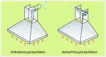 Фільтри для кухонних витяжок запчастини, комплектуючі, димарі Ardo, вугільні витяжні системи, кухонних