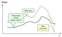 ючерси