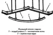 стеля