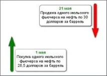 ефективний