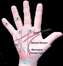 Ворожіння по руці, Любовна магія любовна