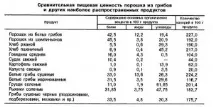 Грибний порошок, Домовець гриби