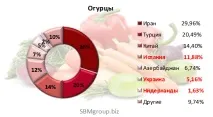 виробництва