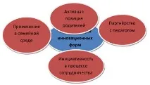 батьками