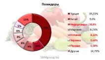 ринку