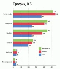 Як заощаджувати трафік за допомогою Firefox та плагінів допомогою