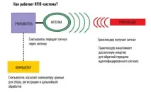 складовете