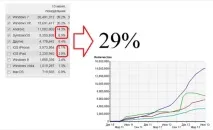 Як самостійно просувати інтернет-магазин у пошукових системах пошукових