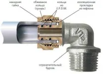 Як з’єднати металопластикові труби технології та необхідне обладнання, Портал про труби металопластикові