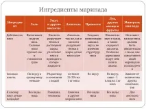 Як зробити шашлик зі свинини та яловичини, щоб було смачно та соковитий Як замаринувати м’ясо для зробити