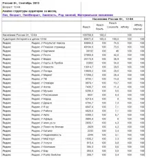 Як самостійно просувати інтернет-магазин у пошукових системах системах