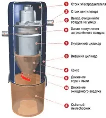 повітря