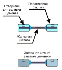 направите