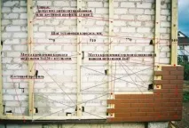 Клінкерні панелі для фасаду види (під цеглу, камінь тощо) цеглу