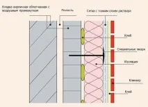 Клінкерні панелі для фасаду види (під цеглу, камінь тощо) види