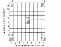 Класифікація стилів керівництва та - Менеджмент підприємства менеджмент