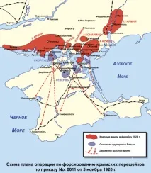 Козаки у Громадянську війну козаки