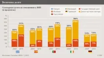 Криза єврозони в цифрах, Економіка в Німеччині та світі новини та аналітика, DW цифрах