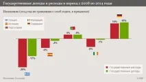 Криза єврозони в цифрах, Економіка в Німеччині та світі новини та аналітика, DW цифрах