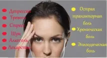 Лікування головного болю, Саратовський центр Культура Здоров’я головного