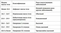 ожиріння