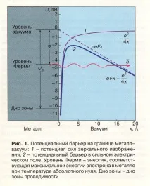 теория