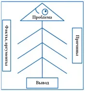 използване